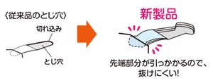↑ とじ穴の形状を工夫することで外れにくさをアップ