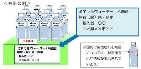 ↑ 消費者庁リリースによる事例