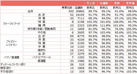 全店データ