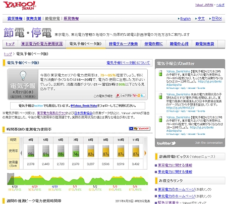 ↑ 電気予報