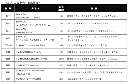↑ オリジナル商品一覧