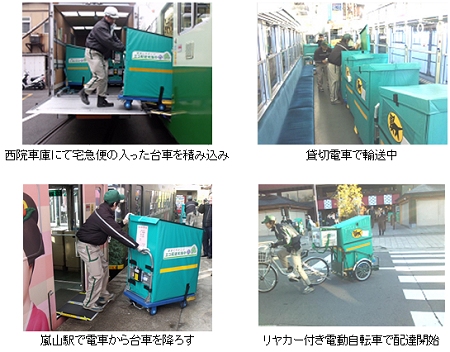 ↑ 試験運用時の様子