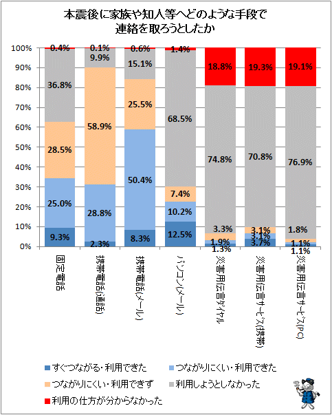  ̸ܿ˲²οؤɤΤ褦ʼʤϢȤ(줾ιܤˤ)