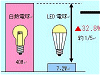 京急電鉄LED節電
