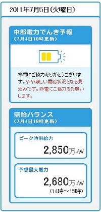 「でんき予報」