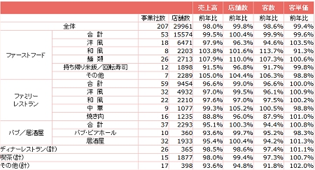 全店データ