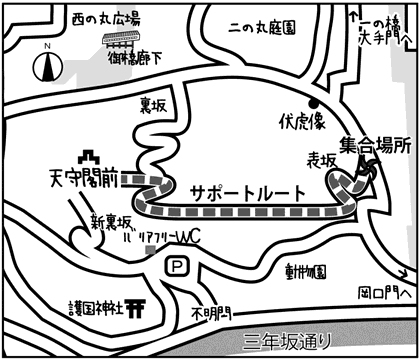 ↑ サポートルート