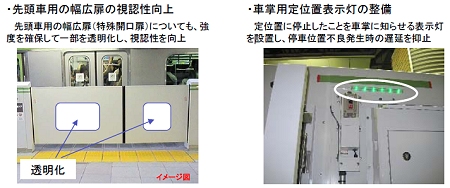 ↑ ホームドア