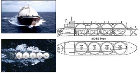 ↑ 比較資料・モス方式のタンカー