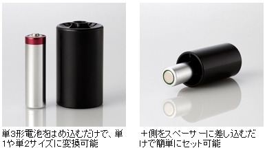 ↑ 要は大きさを補完する容器
