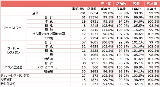 全店データ