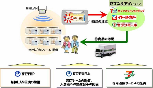 ↑ 展開イメージ