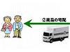 「買い物支援」