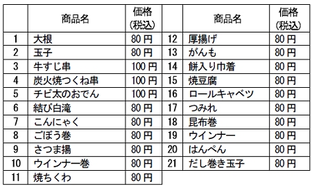 ↑ 2011年のラインアップ(一例)