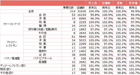 全店データ
