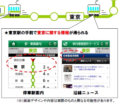 ↑ 列車の現在位置にマッチした情報が提示される