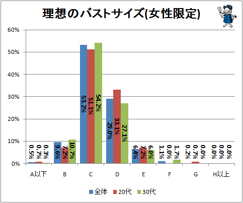 胸 サイズ 計算