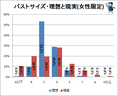 の サイズ 計算 胸