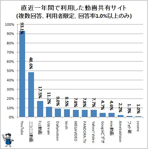  ľǯ֤Ѥư趦ͭ(ʣѼԸꡢΨ1.0%ʾΤ)