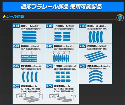 ↑ 「プラレール」のレールの多くはそのまま流用できる