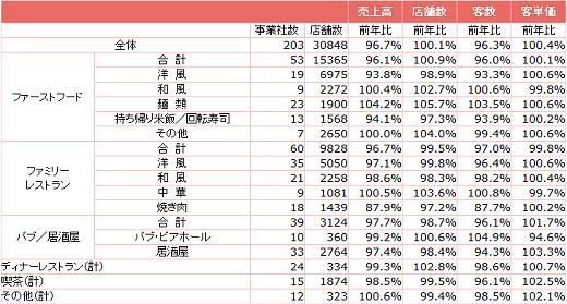 全店データ