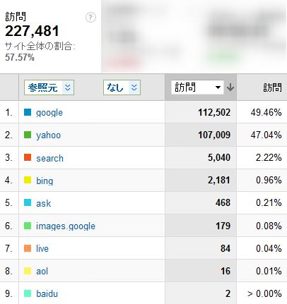 2011年9月度の検索エンジン利用率
