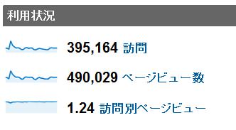 2011年9月度の月間アクセス数
