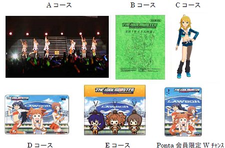 ↑ キャンペーン賞品群