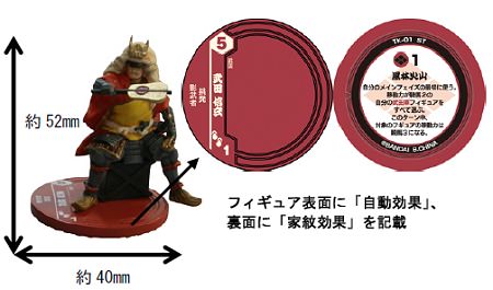 ↑ 武田信玄。フィギュア表面に自動効果(この場合は「影武者(一度討ち取られても復活可能)」)、裏面に家紋効果(この場合は「風林火山(騎馬2以上の味方移動力を騎馬3にできる)」)が書かれている