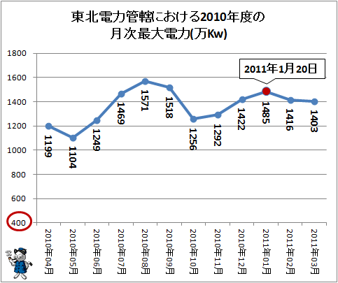  ϴɳˤ2010ǯ٤η(Kw)