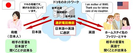 ↑ 遠隔利用型利用イメージ