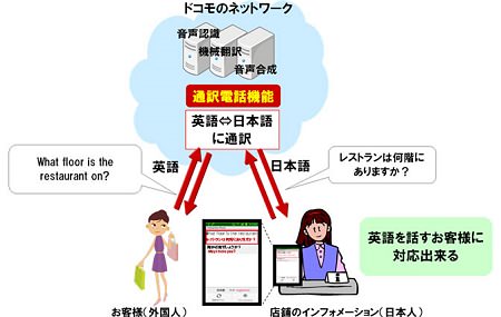 ↑ 対面利用型利用イメージ