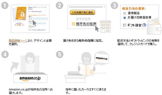 ↑ 相手の住所へ直接送付する場合