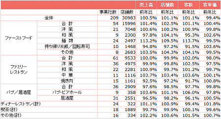 全店データ