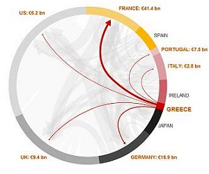 イタリア債務の状況