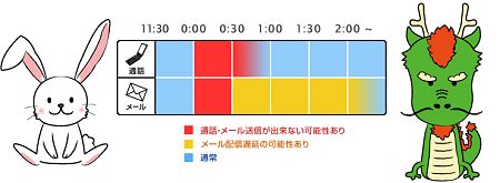 ↑ TCA発表ページから