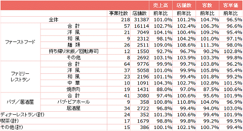 全店データ