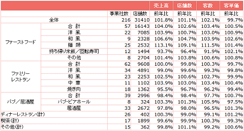 全店データ