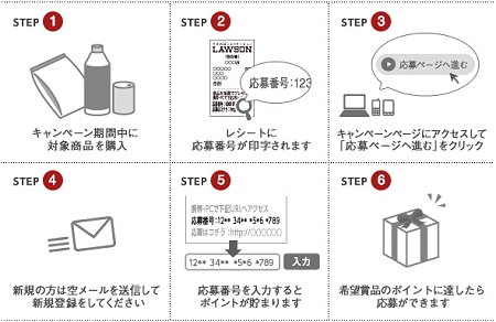 ↑ キャンペーンの応募方法