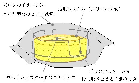 ↑ 「堂々ロール」の内部構造