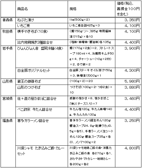 ↑ カタログで提供される商品一覧(送料込み価格)
