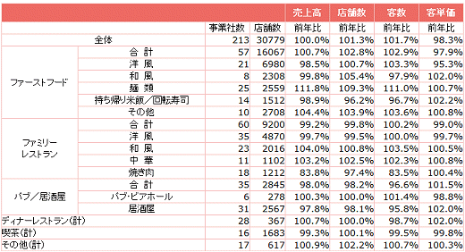 全店データ