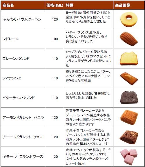 ↑ ラインアップ(一部)