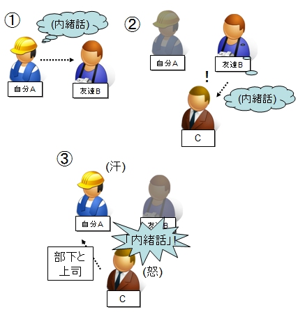 ↑ 「友達の友達は皆友達だ」ではないが、自分の友達の交友関係すべてを、自分が把握しているわけではないことを認識しておく必要がある