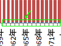 グラフ生成時に縦を引きのばし、さらに拡大してようやく……