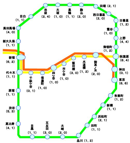 ↑ 無線LAN設備設置駅(左はコンコース設置個所数、右はホーム設置個所数)