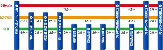 ↑ 東京モノレール内利用可能エリア