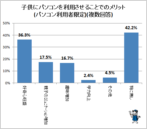 ↑ 子供にパソコンを利用させることでのメリット(パソコン利用者限定)(複数回答)