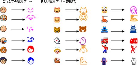 ↑ 新たに作成されたau絵文字(一部)