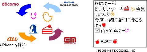 ↑ 対応表。auの「iPhoneを除く」に注意